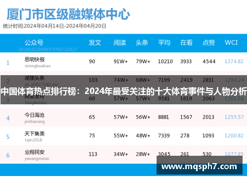 中国体育热点排行榜：2024年最受关注的十大体育事件与人物分析